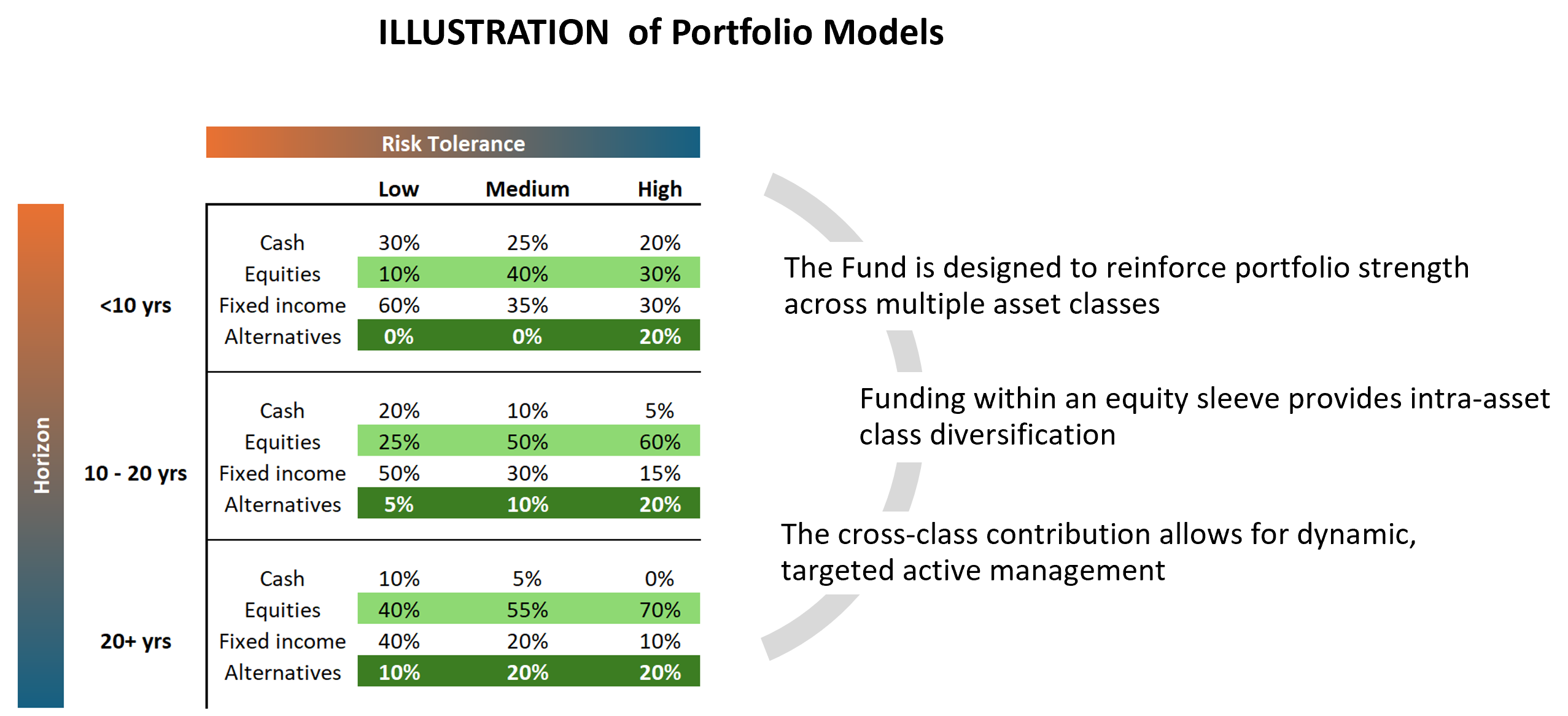 Portfolio Models