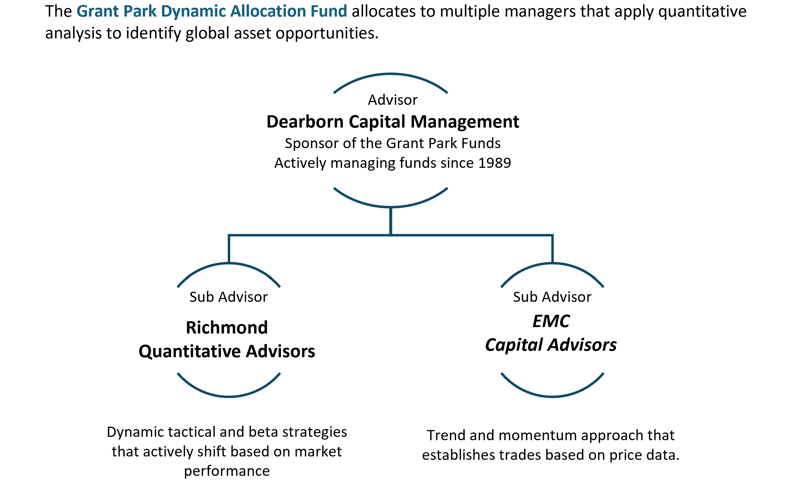 Multi Advisor