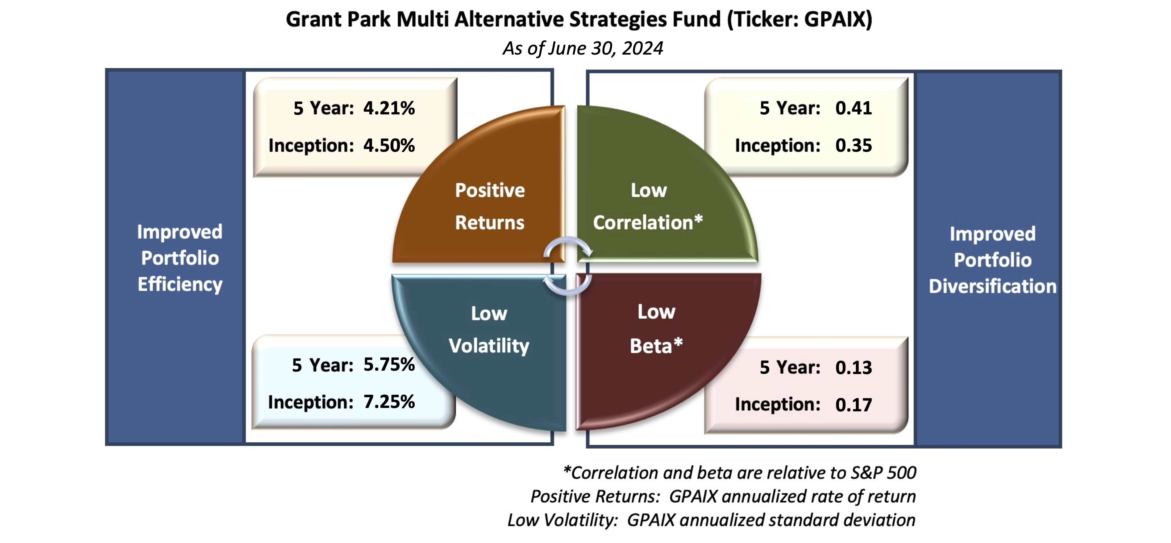 Value Quadrant