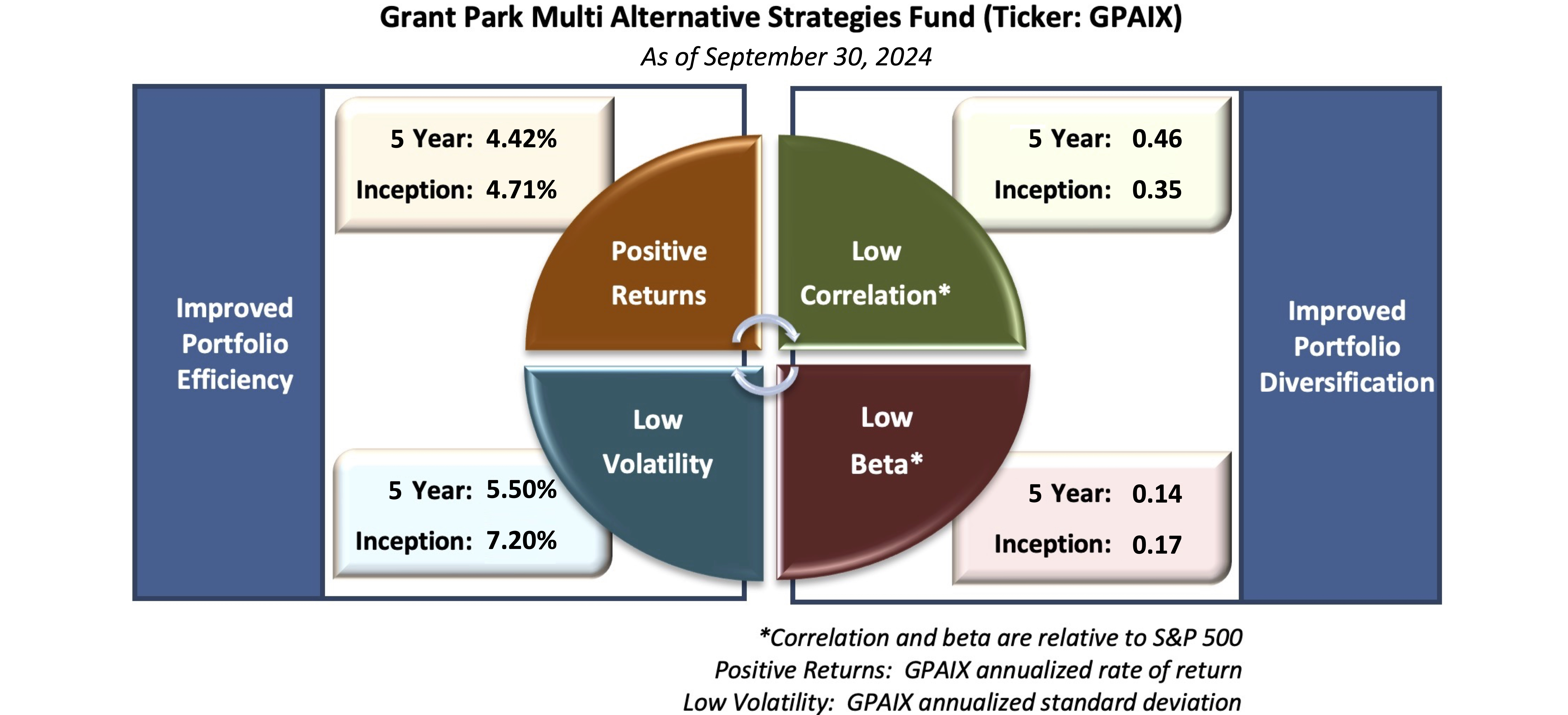 Value Quadrant